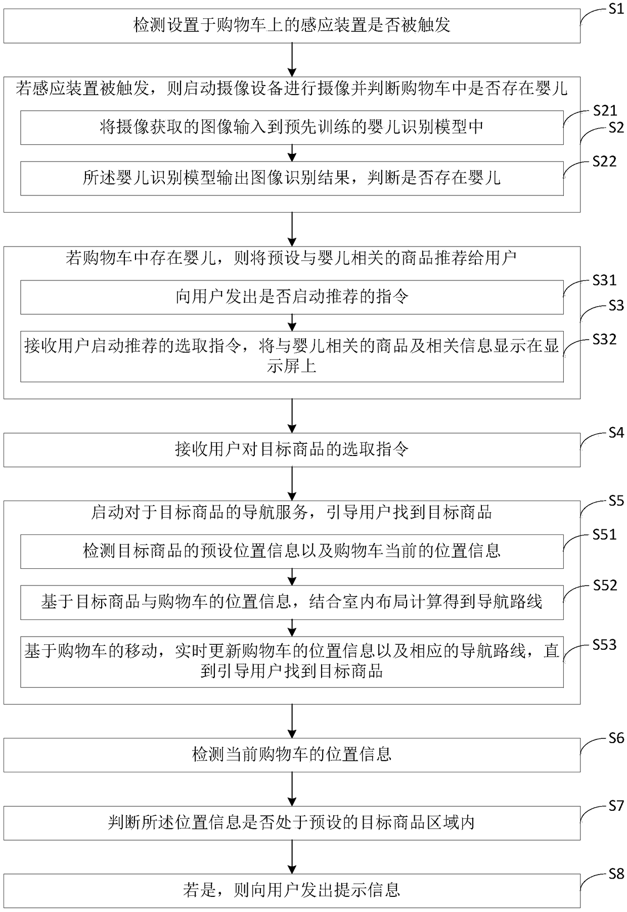 Commodity recommendation method, commodity recommendation device and electronic equipment