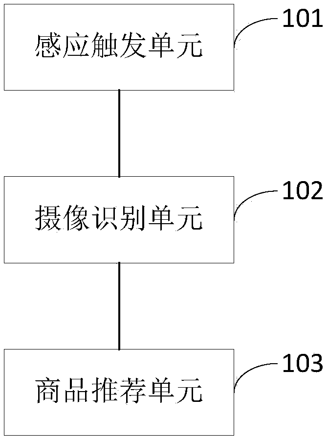 Commodity recommendation method, commodity recommendation device and electronic equipment