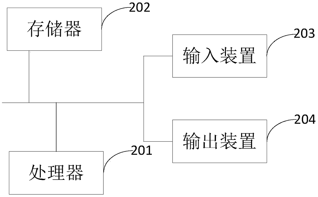 Commodity recommendation method, commodity recommendation device and electronic equipment