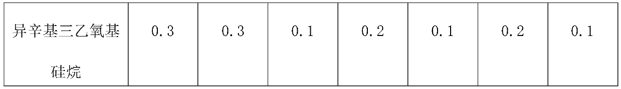 Silicolite heat insulation board and preparation technology thereof