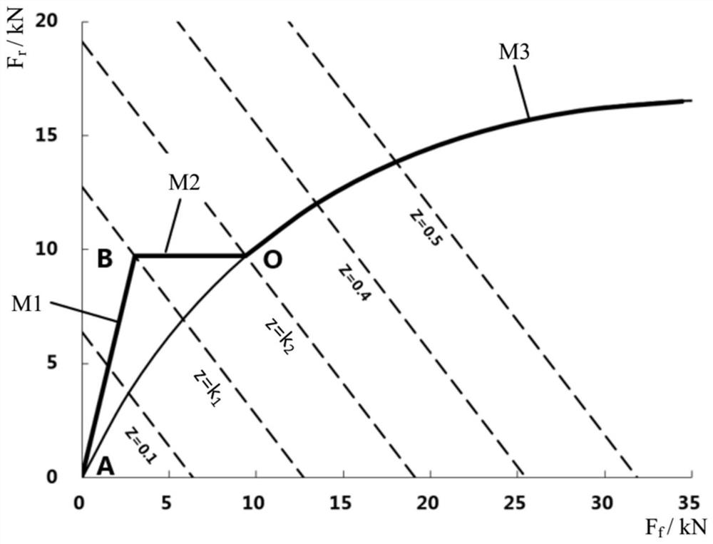 A new energy vehicle regenerative braking force distribution method and new energy vehicle