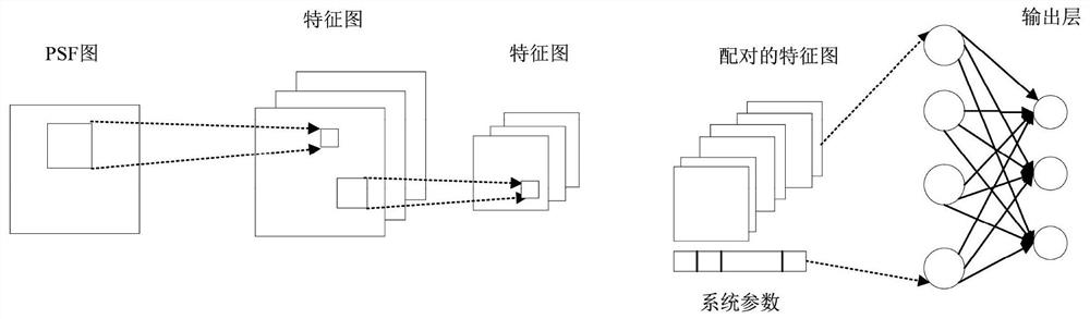 A wavefront phase difference detection method based on long short-term memory deep network