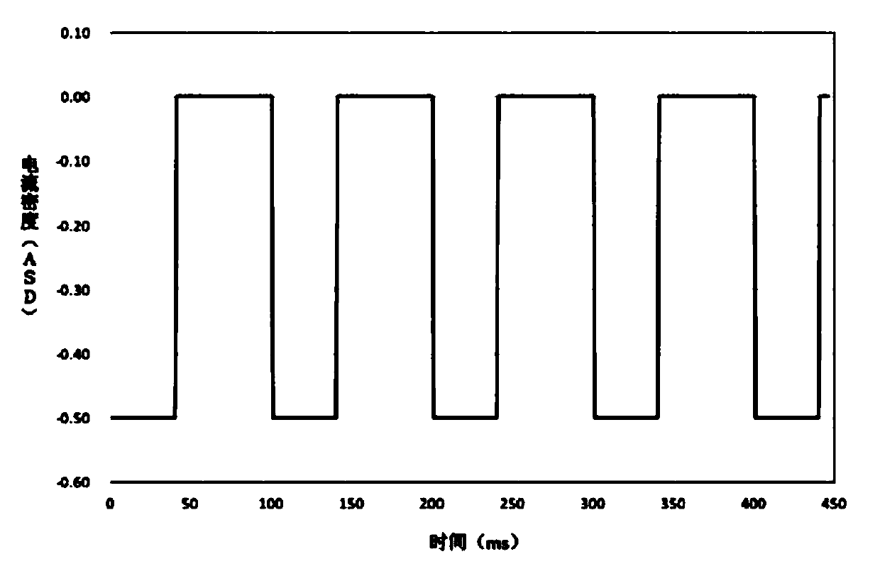 Method for preparing graphene composite coating