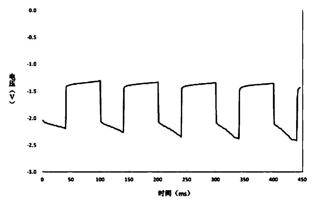 Method for preparing graphene composite coating