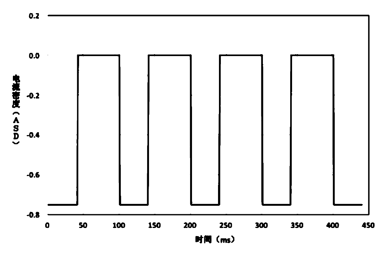 Method for preparing graphene composite coating