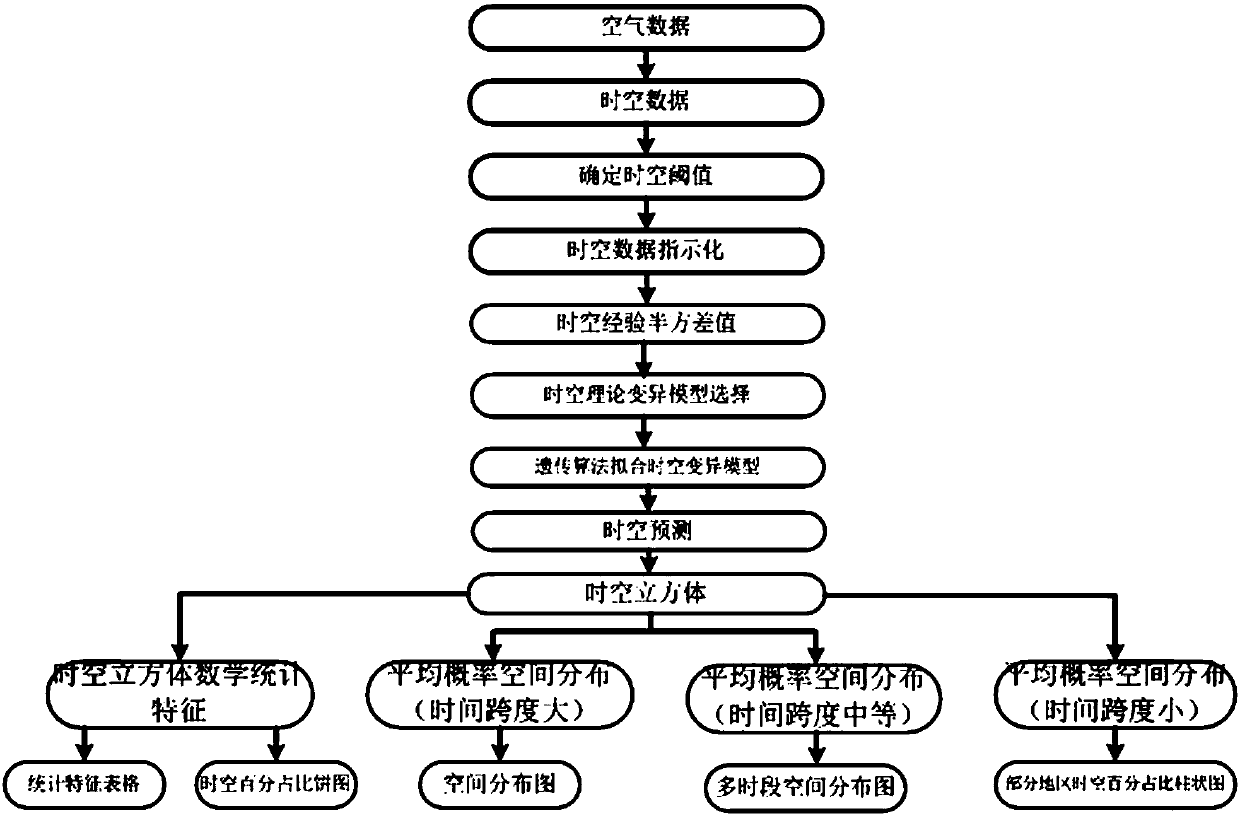 Pollutant spatio-temporal distribution uncertainty characteristic analysis method, system and storage medium