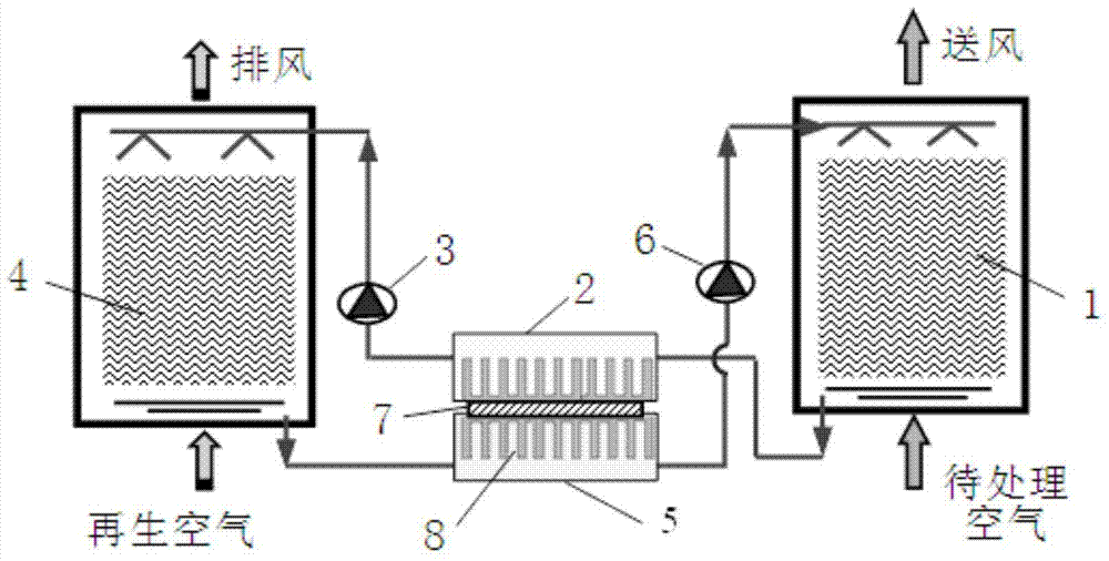A countercurrent solution humidity control air treatment device