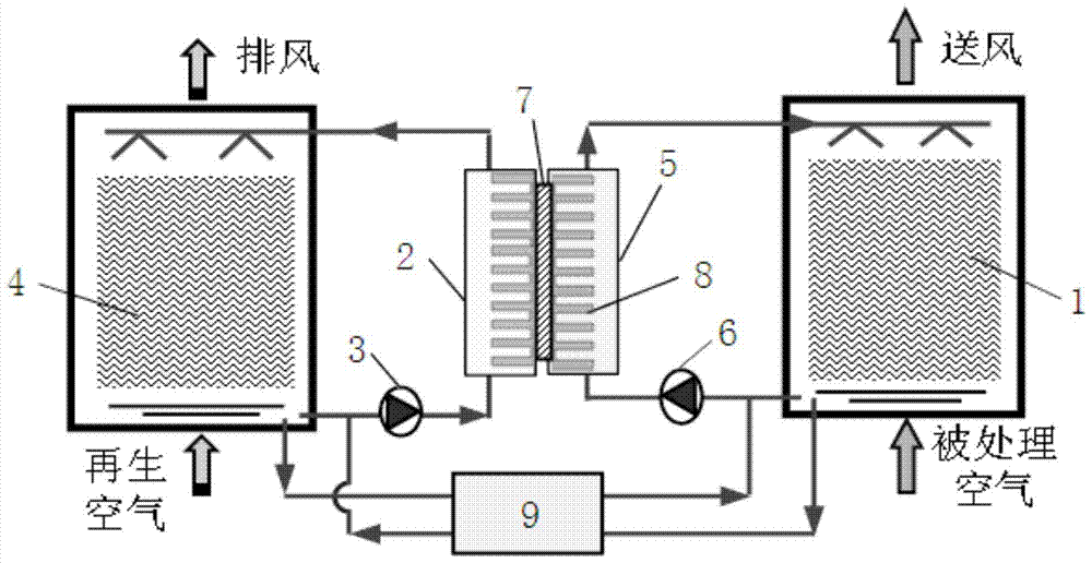 A countercurrent solution humidity control air treatment device