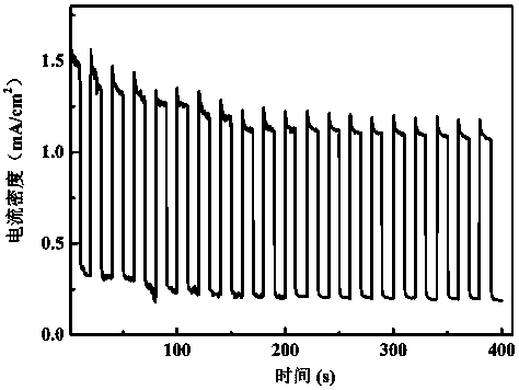 Preparation method of tungsten oxide-cuprous oxide heterojunction photoelectrode material as well as product thereof and application thereof