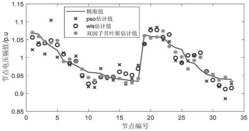 Two-factor Robust Bayesian Distribution Network State Estimation Method Based on Uncertainty