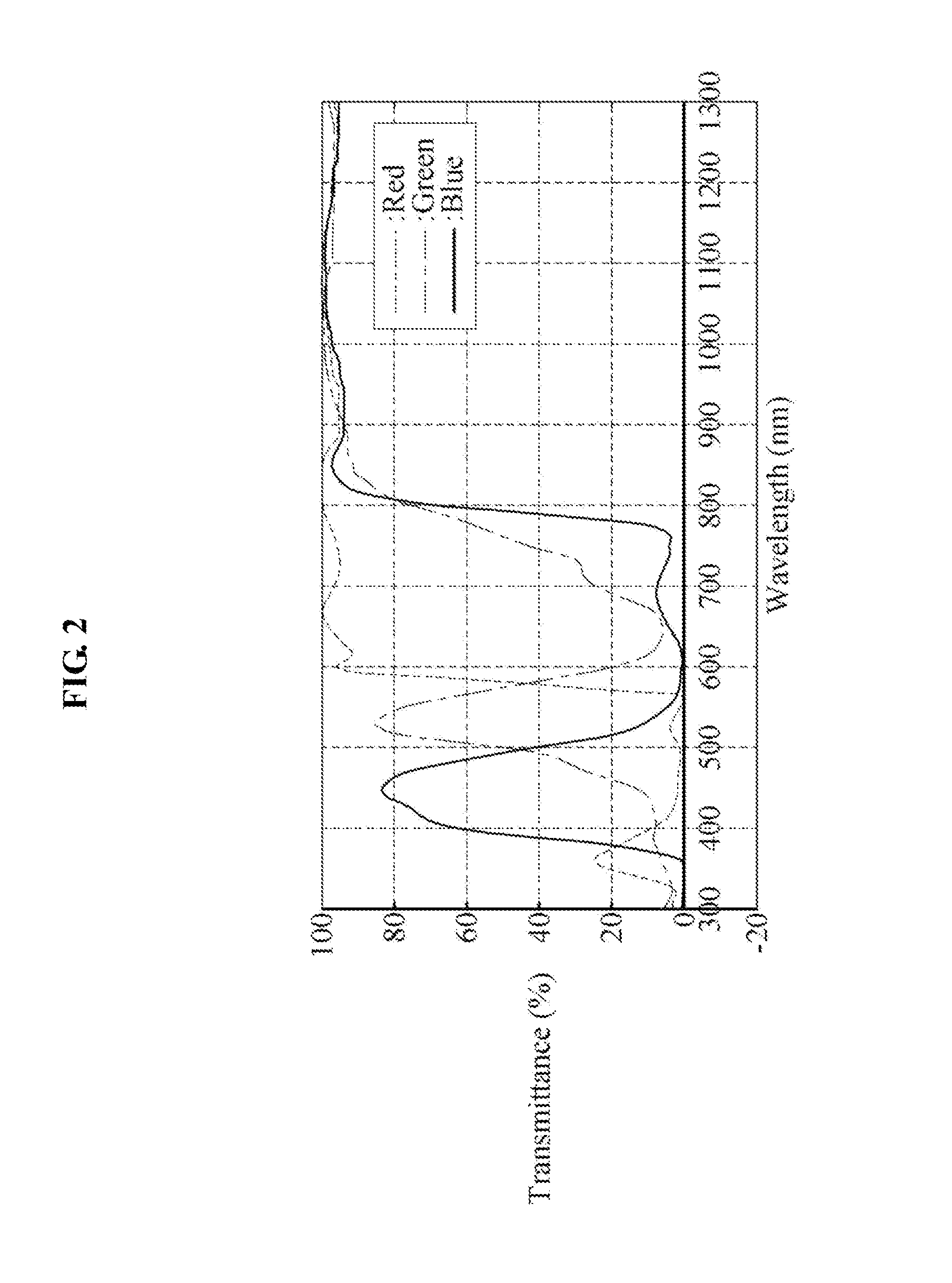 Apparatus and method for eye tracking under high and low illumination conditions