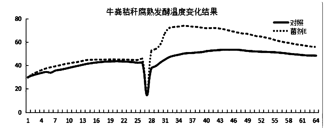 Decomposed solid fermentation fungicide and application thereof in agricultural wastes