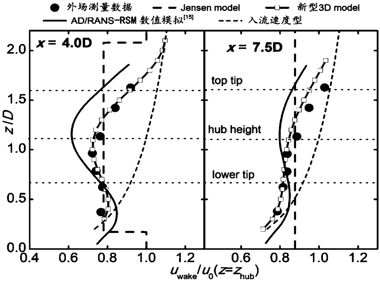 A 3D wake numerical simulation method based on 2D_k Jensen model