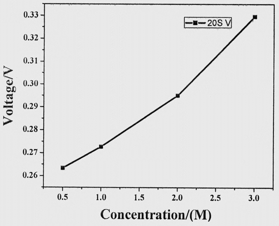 Wireless salinity sensing system based on evaporation-induced power generation battery