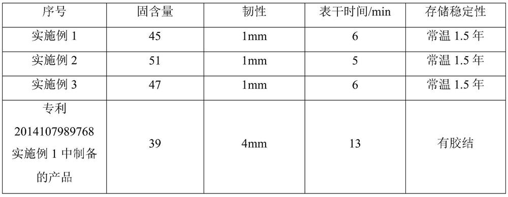 Preparation method of water-based UV curing resin