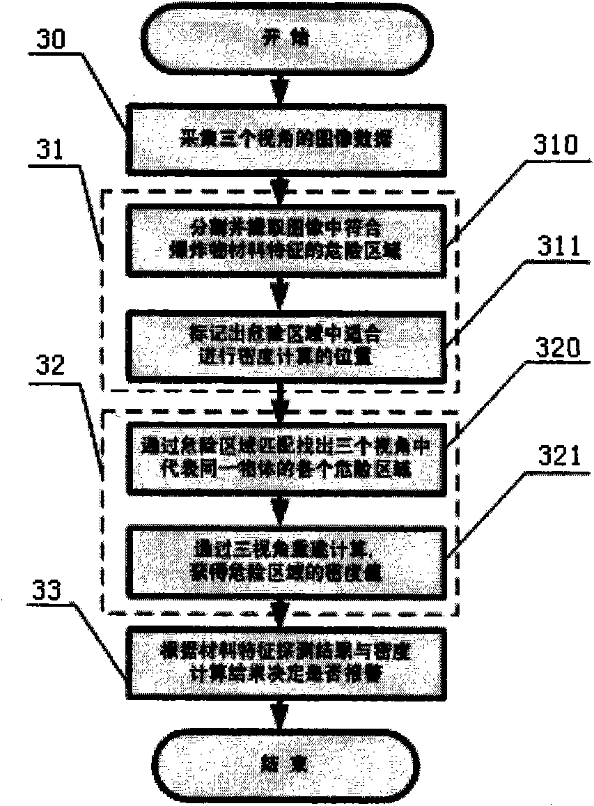 Method and device for automatically detecting explosive substances in luggage by using multi-view X rays