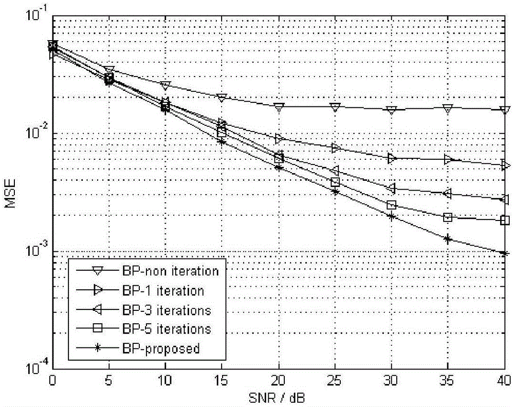 Geographical location information-based method for removing inter-carrier interference under high-speed mobile environment