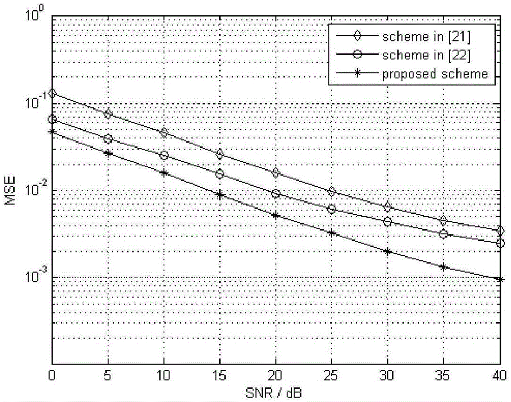 Geographical location information-based method for removing inter-carrier interference under high-speed mobile environment