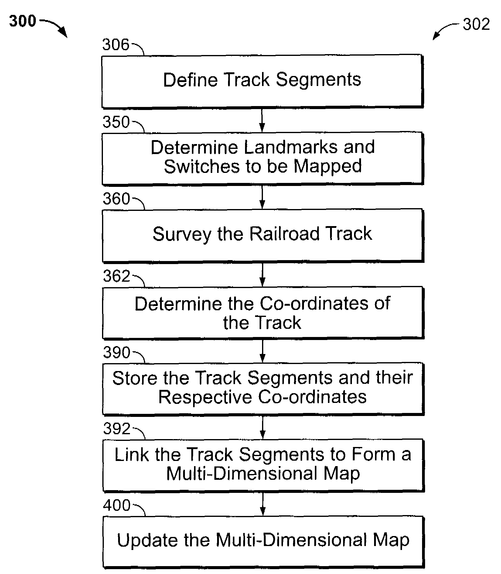 Methods and systems for mapping railroad tracks