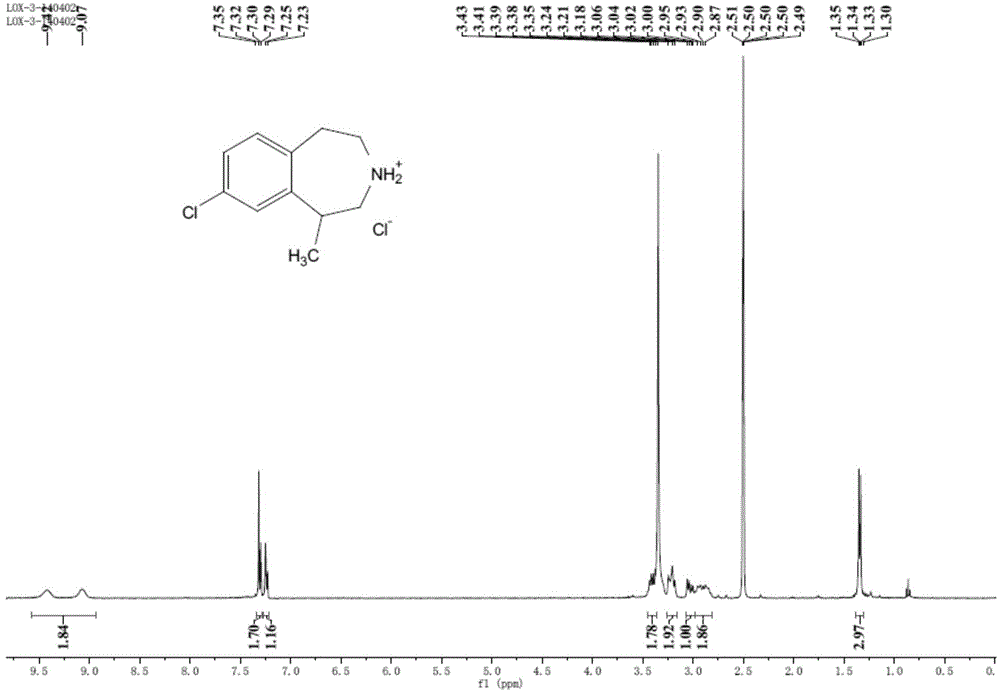Preparation method of 8-chloro-1-methyl-2,3,4,5- tetrahydro -1H-3-benzoazatropylidene