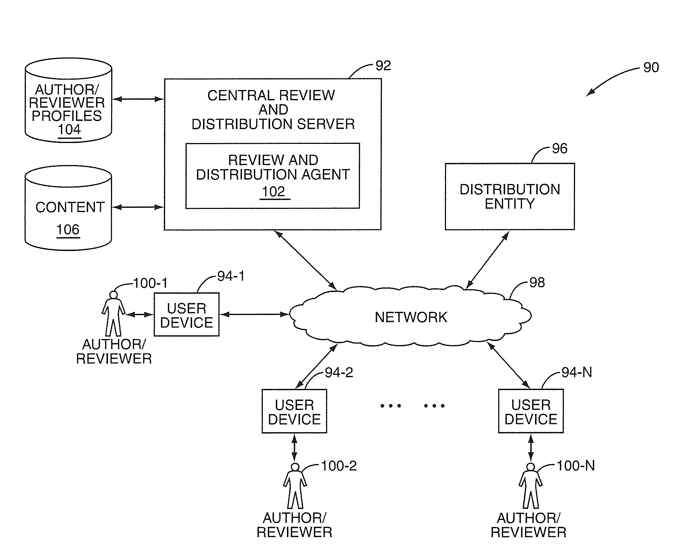 System and method providing peer review and distribution of digital content