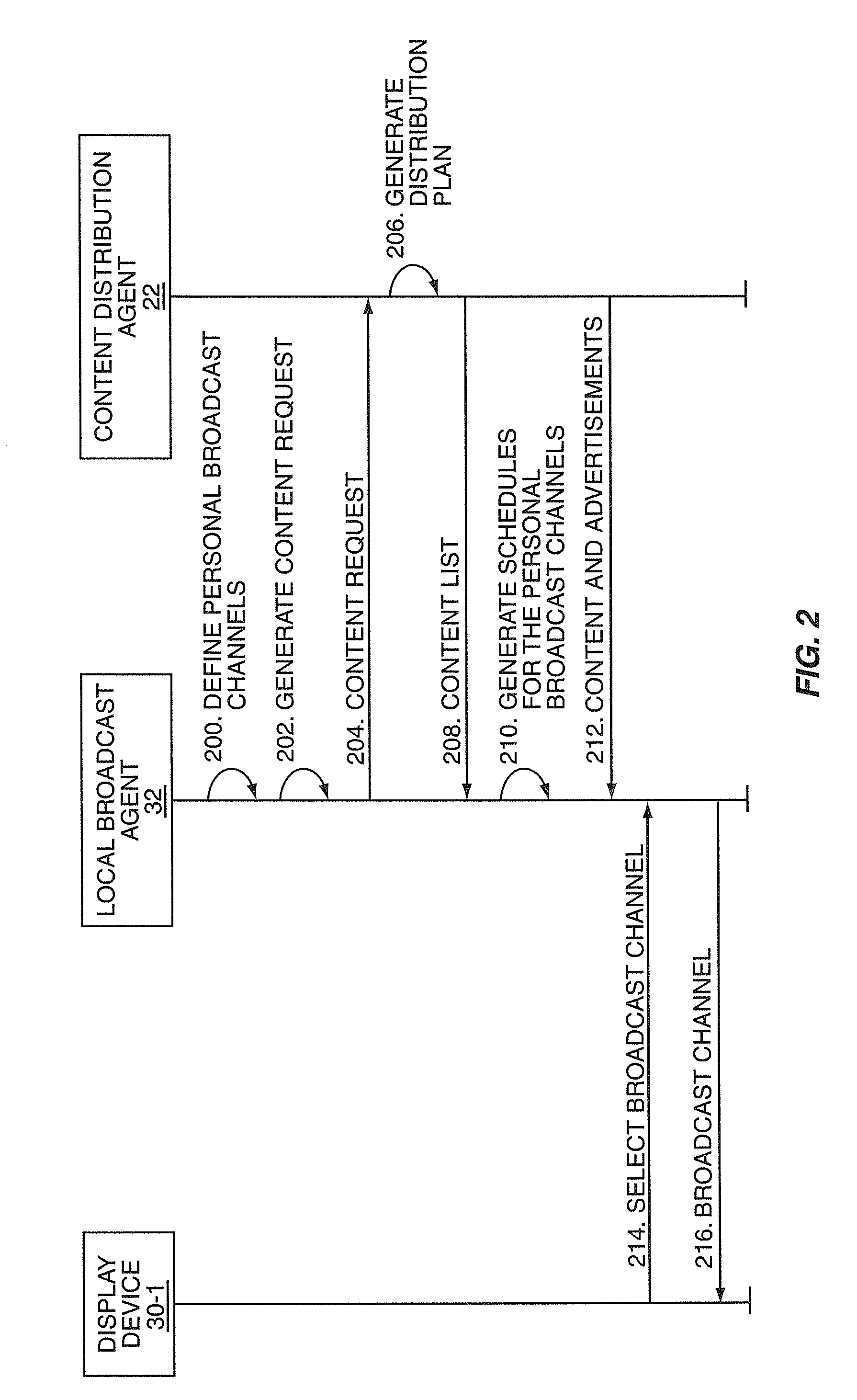 System and method providing peer review and distribution of digital content