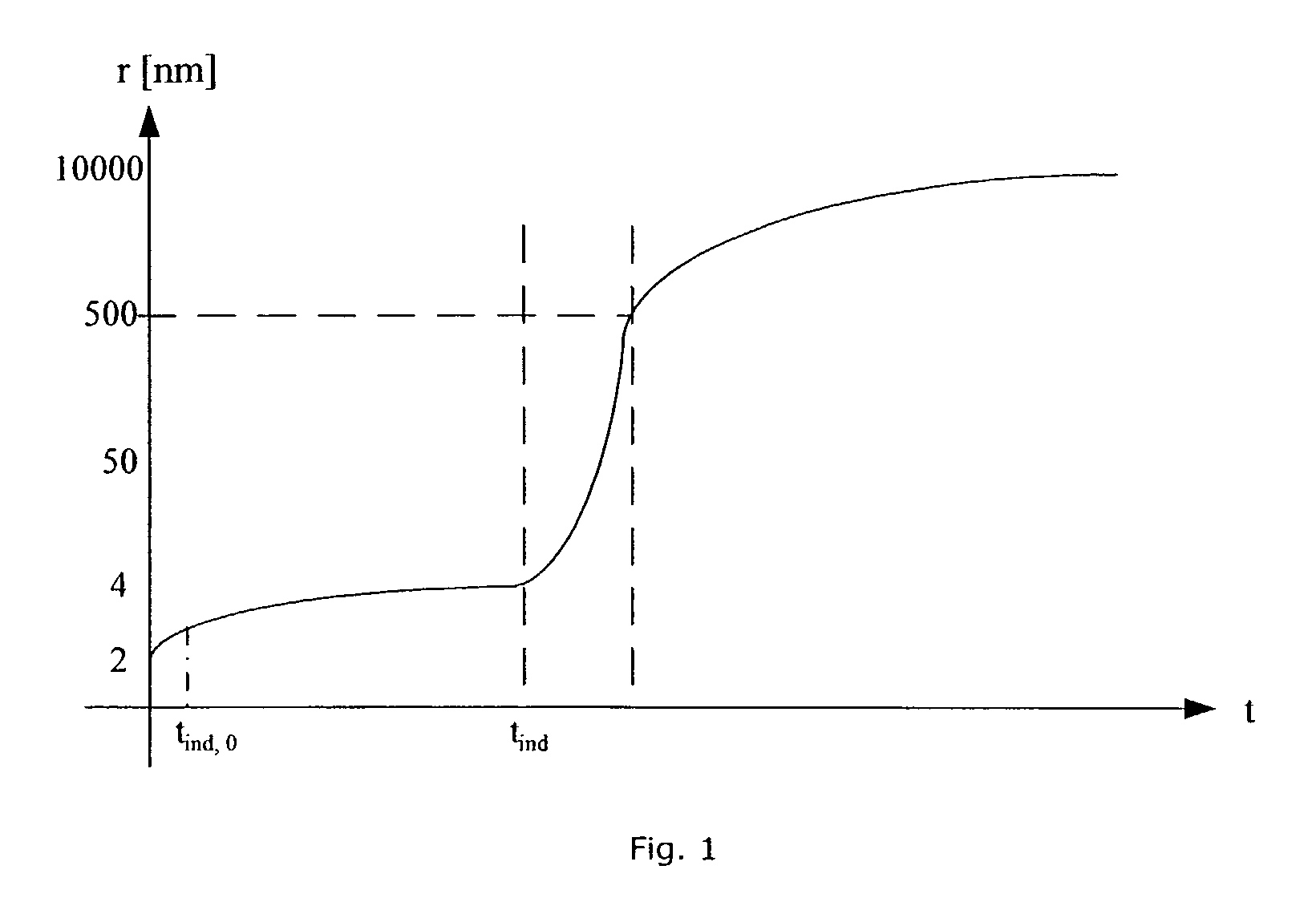 Method and apparatus for production of a compound having submicron particle size and a compound produced by the method
