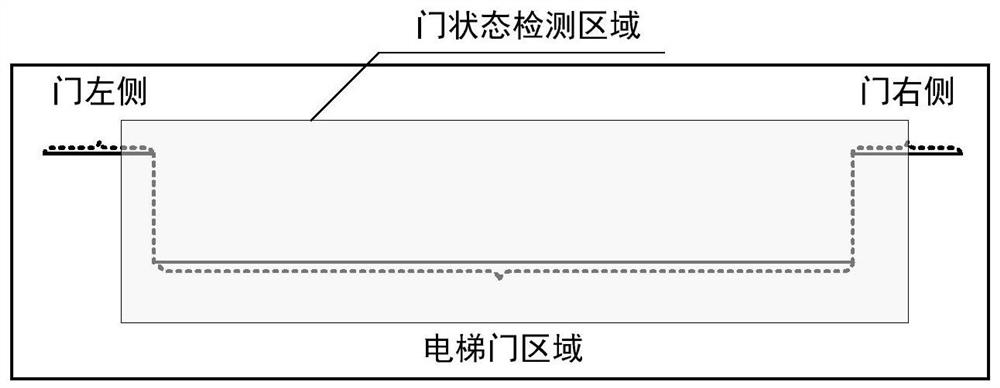 A method and system for detecting the state of elevator doors based on 3D measurement technology