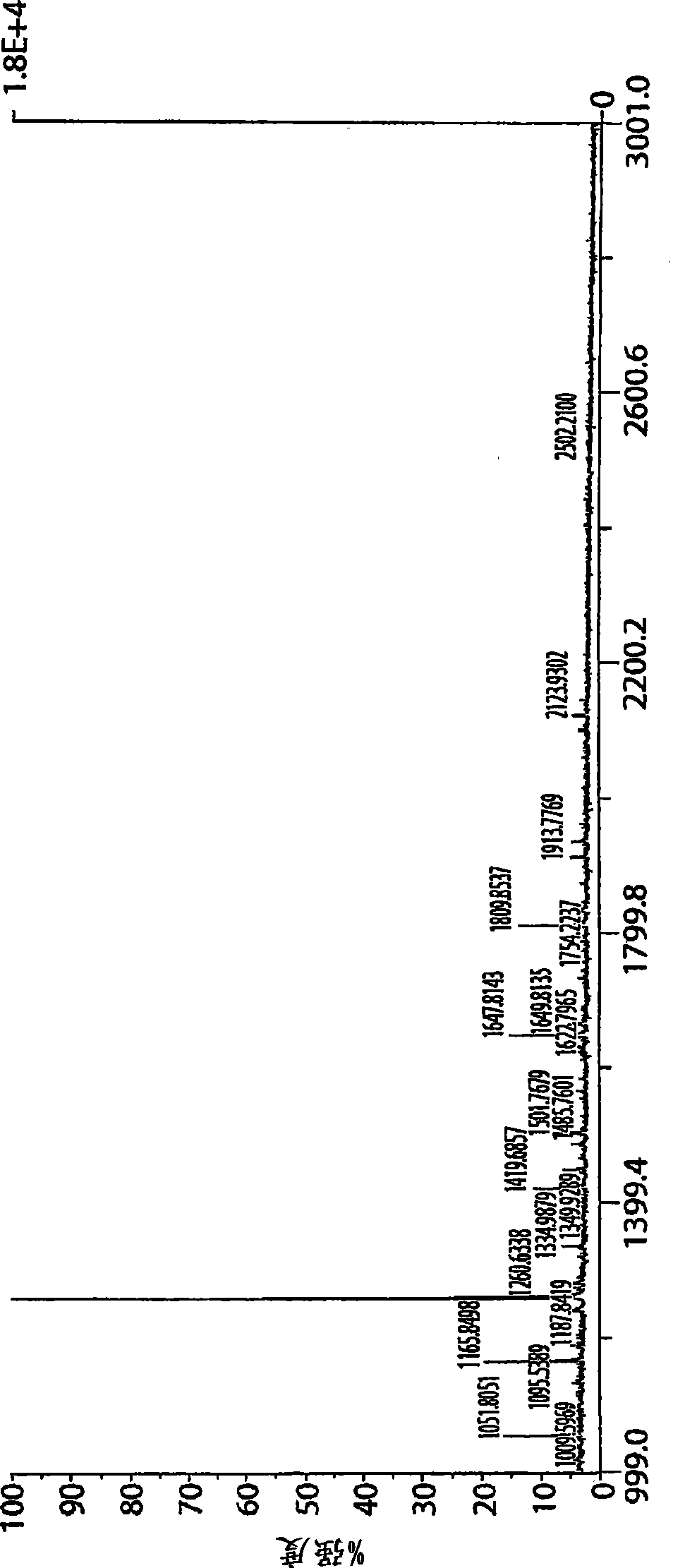 Antibodies with enhanced antibody-dependent cellular cytoxicity activity, methods of their production and use