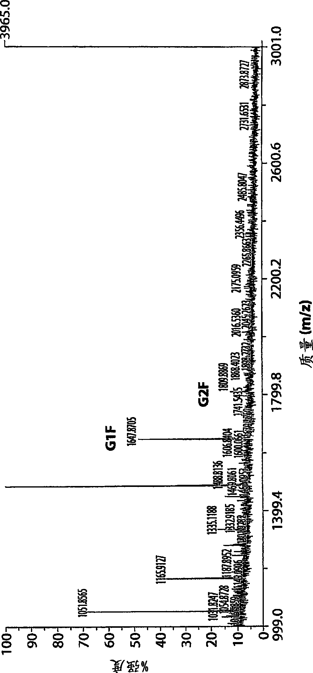 Antibodies with enhanced antibody-dependent cellular cytoxicity activity, methods of their production and use
