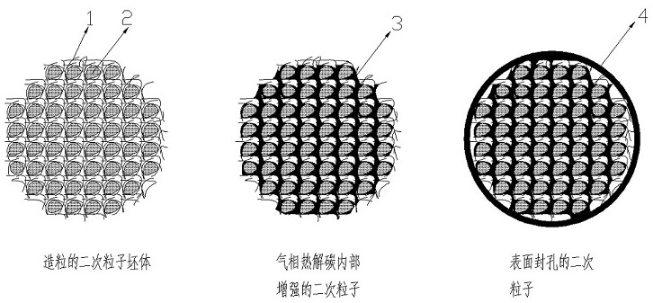 Negative electrode material for non-aqueous electrolyte secondary battery and preparation method thereof