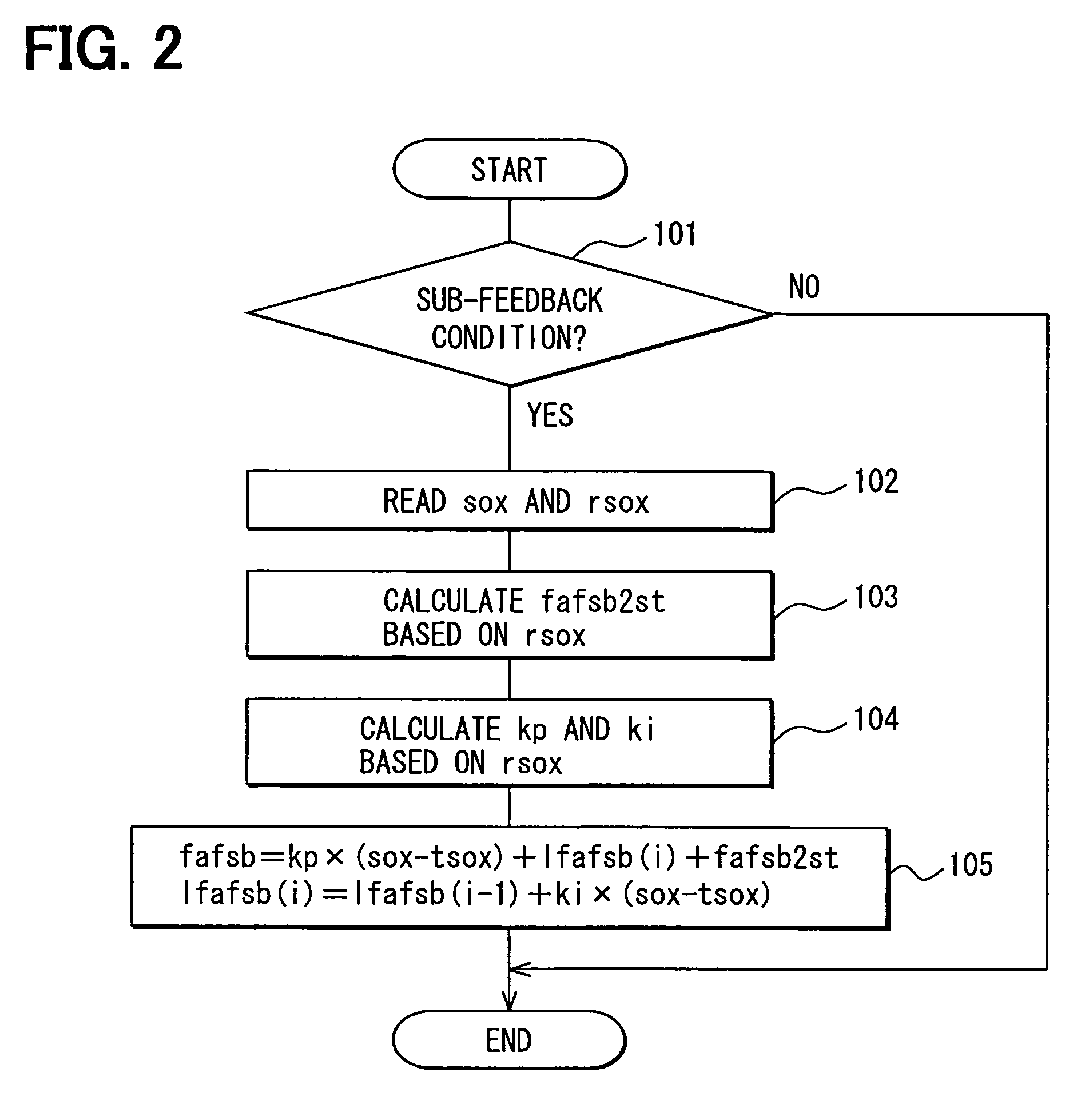 Air-fuel ratio control system and method