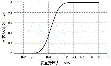 Decision Evaluation Method for Active Emissions from Nuclear Power Plant Containment