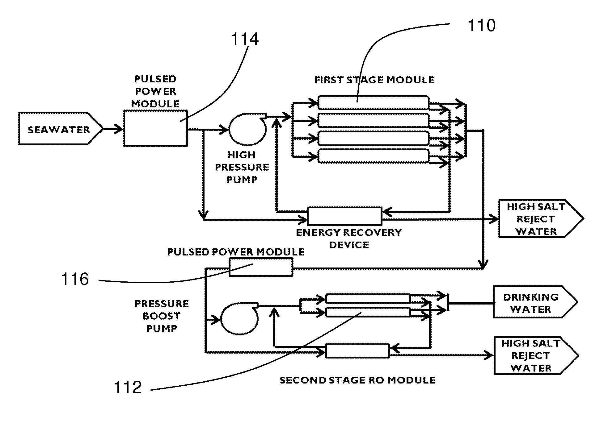 Systems and methods for filtration