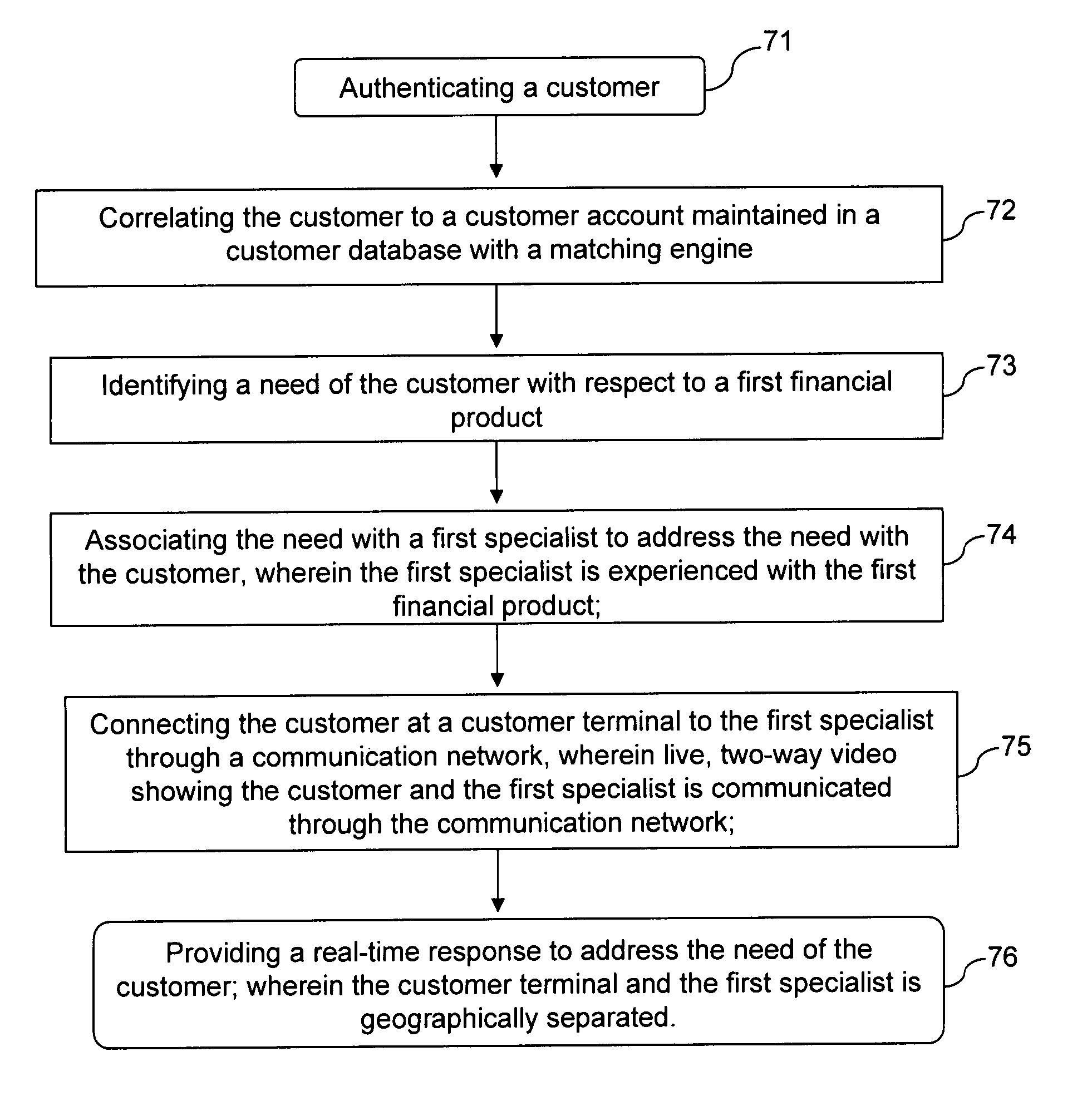 Method and system for video communication