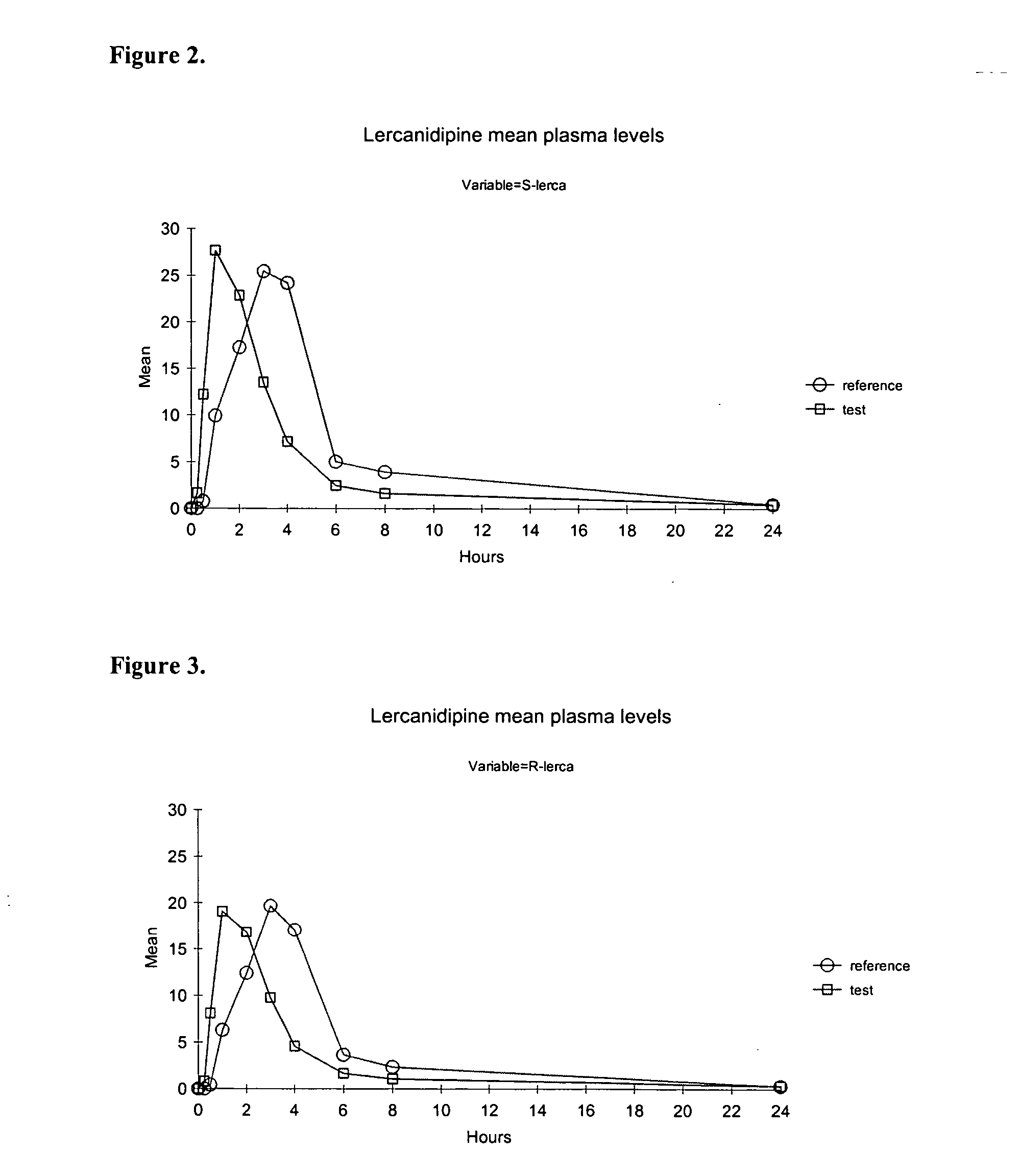 Amorphous lercanidipine hydrochloride and uses thereof