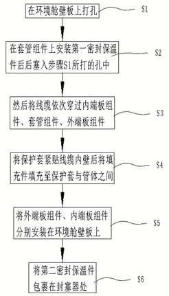 Communication maintenance system and maintenance method for aircraft test