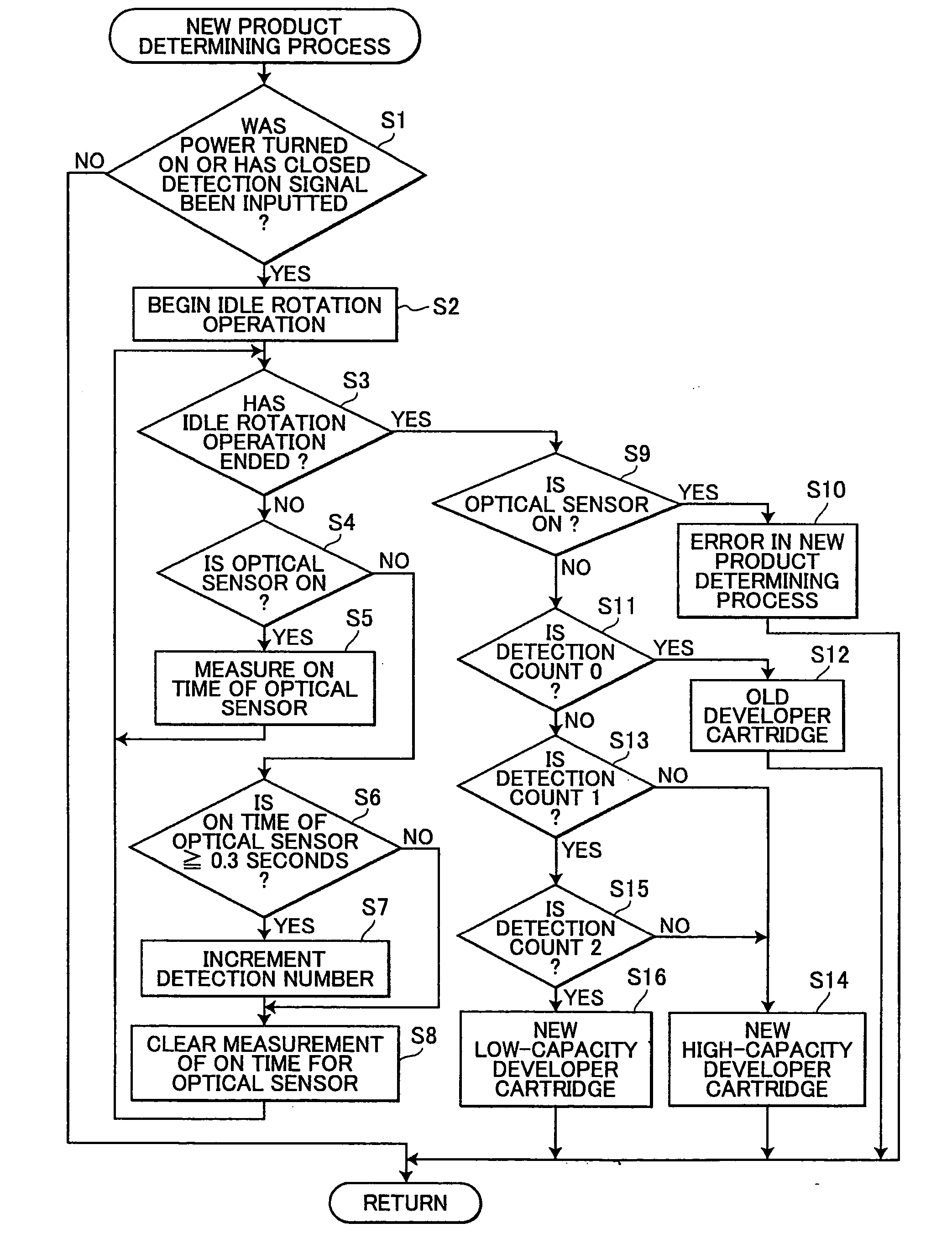 Image-forming device and developer cartridge for use therein