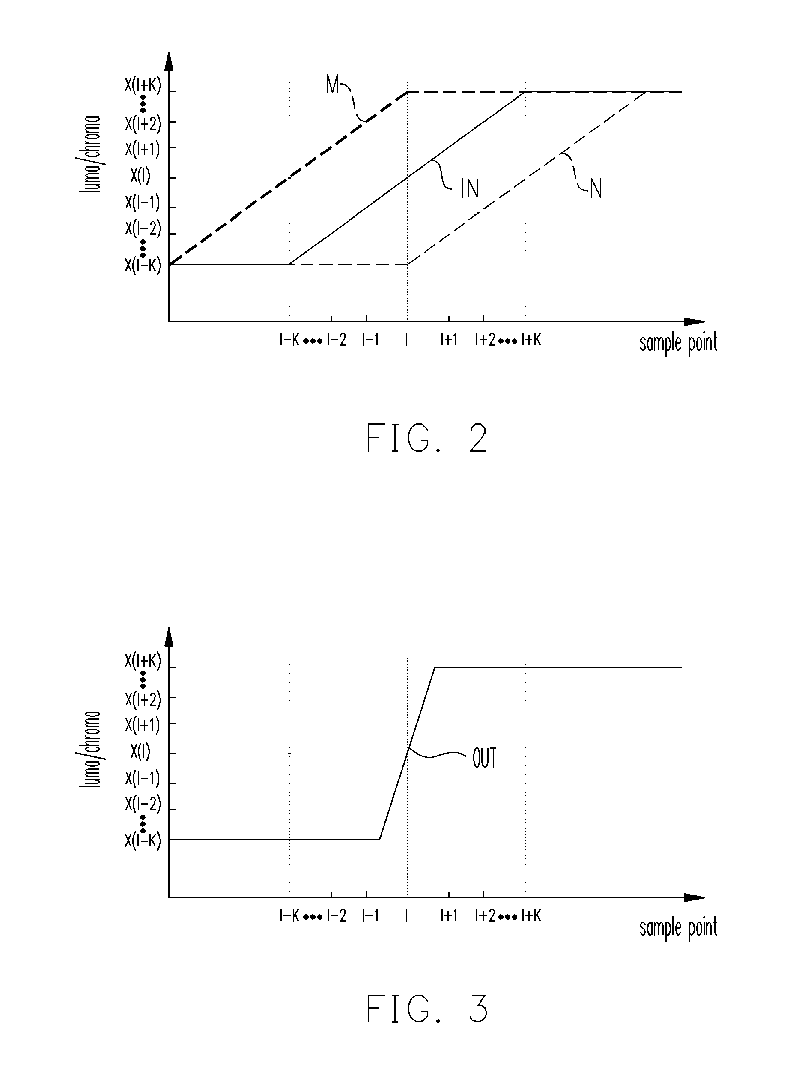 Device and method for sharpening image signal