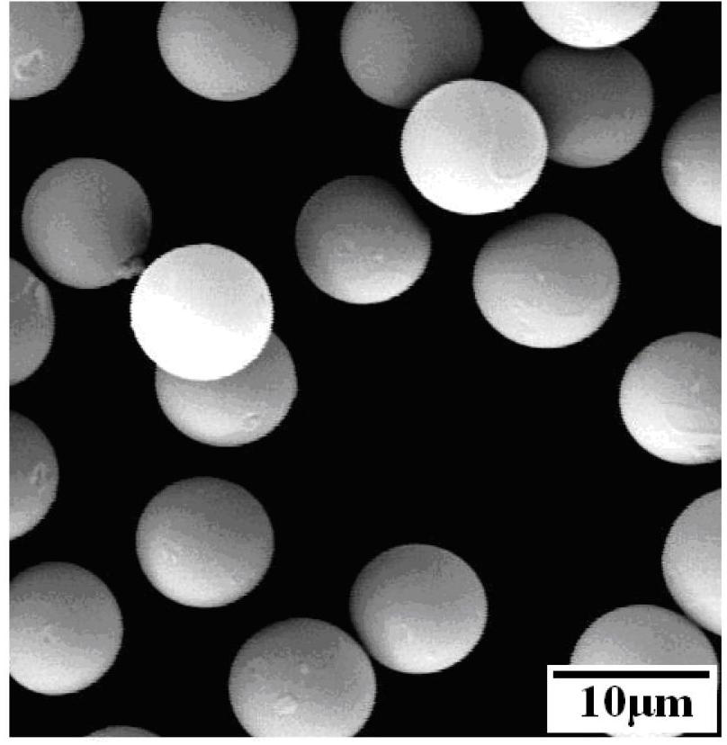 Method for preparing micro-sized monodisperse polyuria microspheres