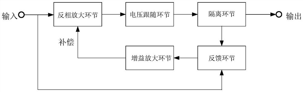 High-precision signal amplification system