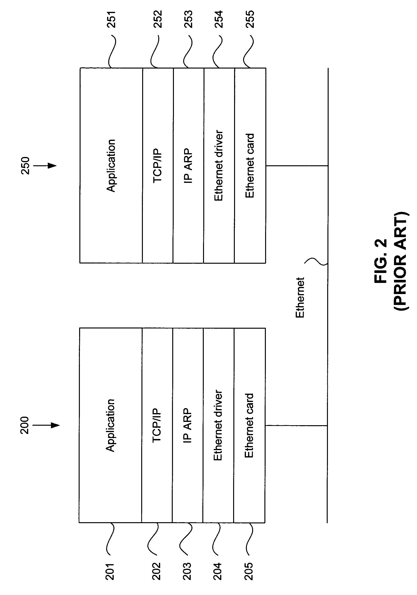 Method and apparatus for emulating ethernet functionality over a serial bus