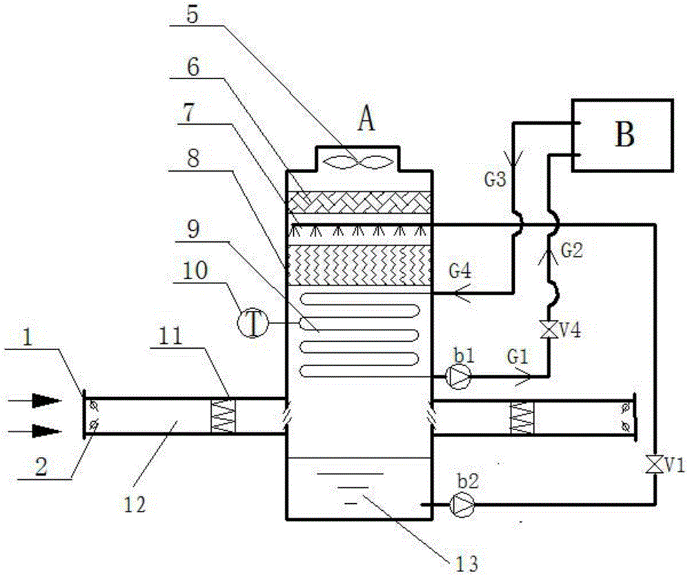 Air conditioning system combined by closed heat source heat pump and evaporative cooling