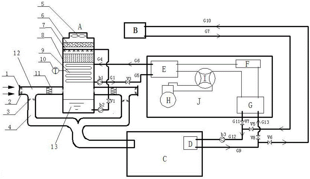 Air conditioning system combined by closed heat source heat pump and evaporative cooling