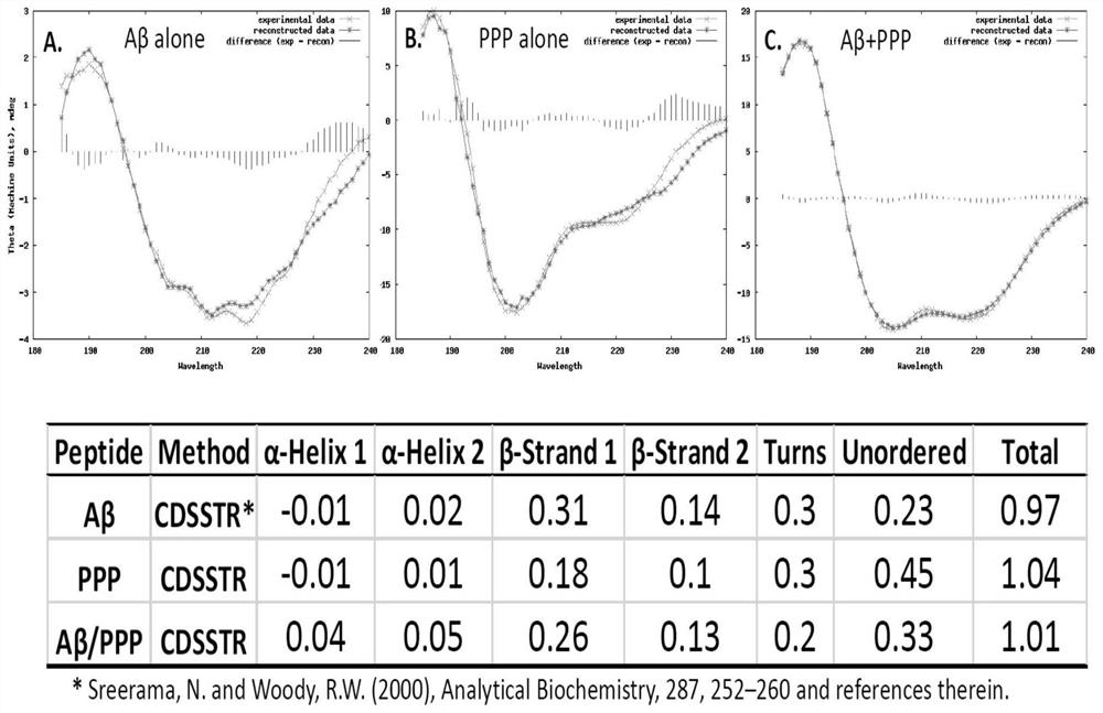 A kind of test strip and method for detecting urine aβ amyloid