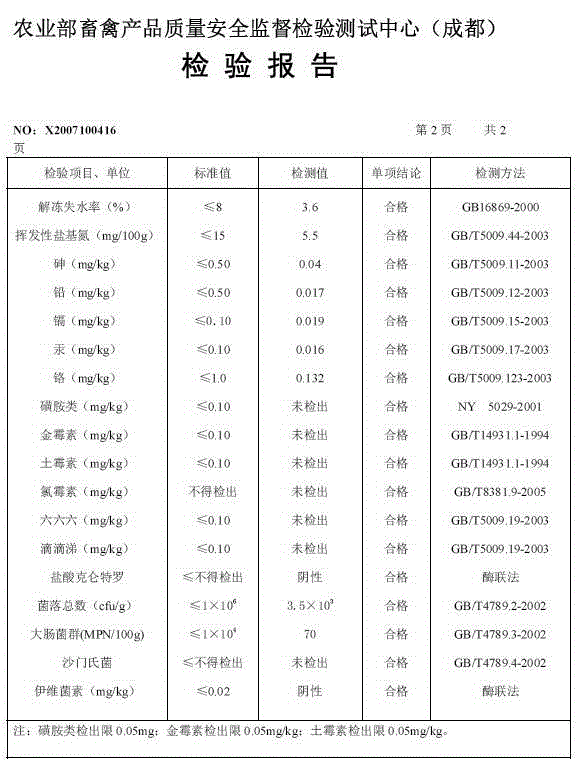 Detoxifying and growth-promoting premix made of natural plant for livestock and preparation method thereof