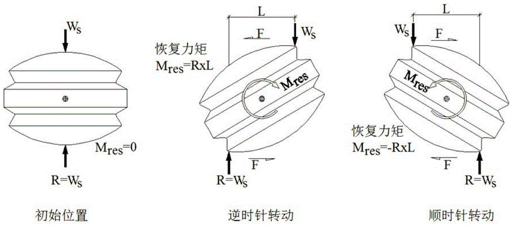 A self-resetting shock-isolation bearing