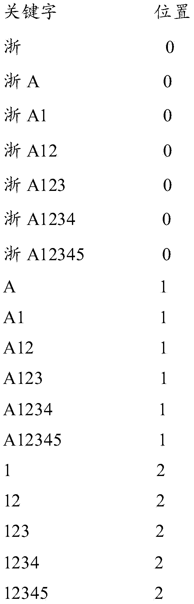 License number search method and device