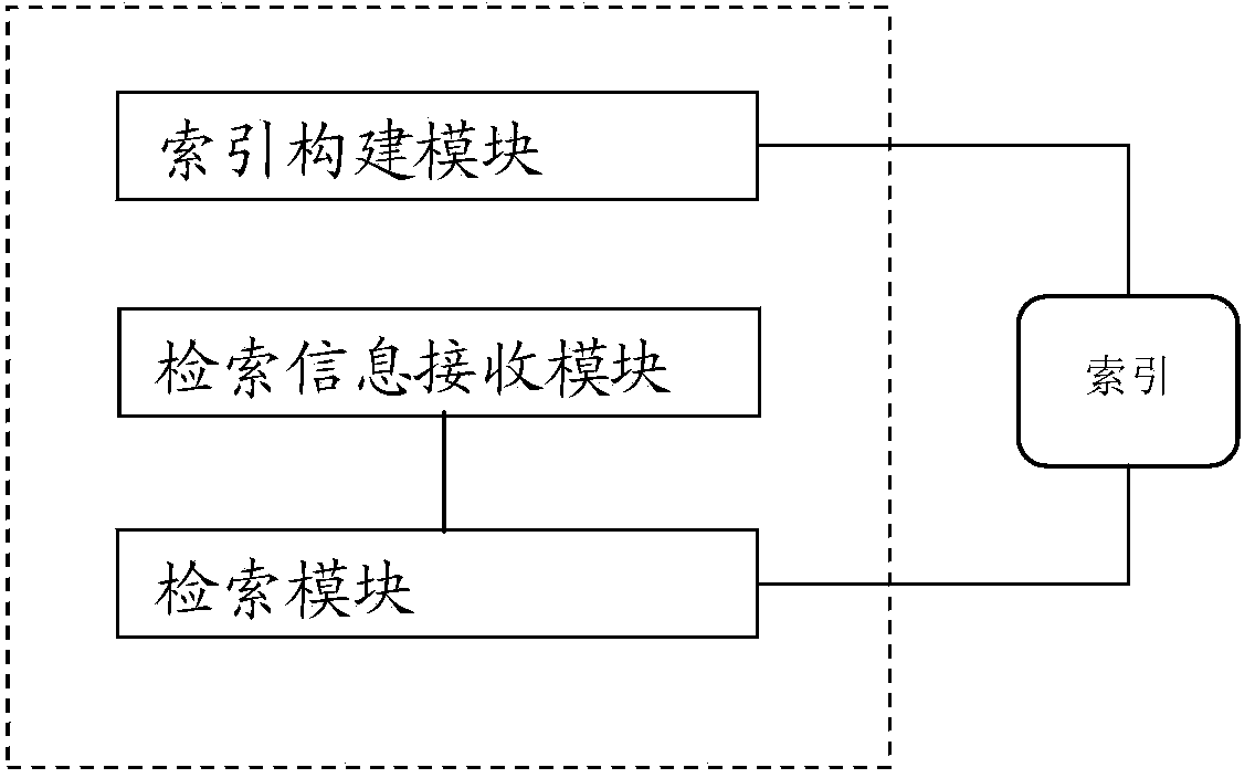 License number search method and device