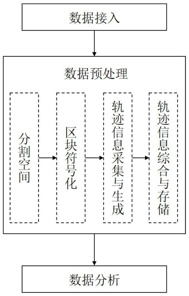 Mass track information processing method, system and device